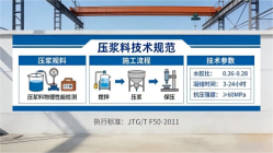 宾阳本地工厂讲解：说一遍公路压浆料和铁路压浆料的区别